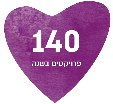 140 פרוייקטים בנגישות בשנה